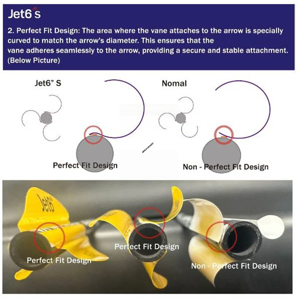 Korea Archery Jet6 S Vanes 2 Korea Archery Jet6 S Vanes - Image 2