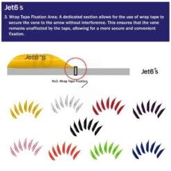 Korea Archery Jet6 S Vanes 6 Korea Archery Jet6 S Vanes -Merlin Archery Shop 6s3