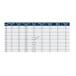 Easton ACE - Custom Made Arrow - All Sizes -Merlin Archery Shop acetchart 1