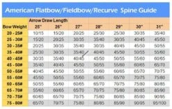 MAC Premium Wooden Arrows - Ready To Use (Qty 12) -Merlin Archery Shop afb arrow chart