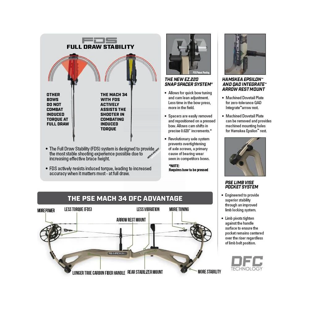PSE Mach 34 Compound Bow - EC Cam 2 PSE Mach 34 Compound Bow - EC Cam - Image 2