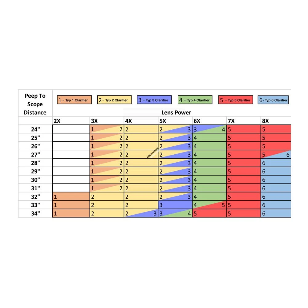 Archers Eye Clarifier Precision Optic 2 Archers Eye Clarifier Precision Optic - Image 2