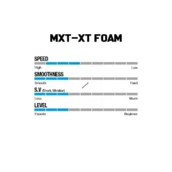 Win & Win Wiawis MXT-XP Foam Recurve Limbs -Merlin Archery Shop foamspecs 1