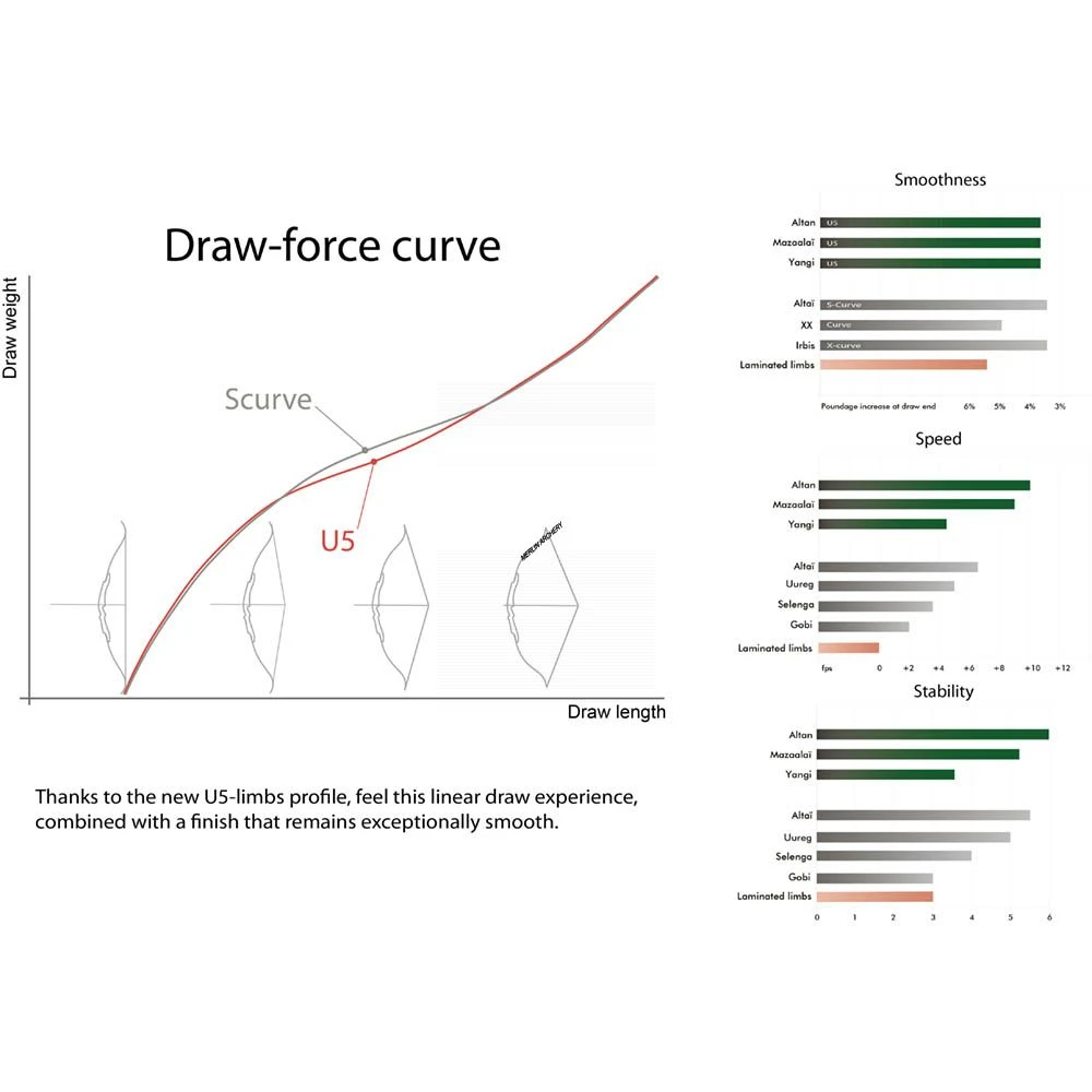 UUKHA U5 Mazaalai Recurve Limbs 2 UUKHA U5 Mazaalai Recurve Limbs - Image 2