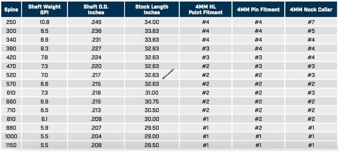 Easton X10 Parallel Pro - Custom Made Arrow - 810,880 Spines 2 Easton X10 Parallel Pro - Custom Made Arrow - 810,880 Spines - Image 2