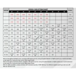 Cross-X Pegasus Cube Shaft -Merlin Archery Shop spinechart 6