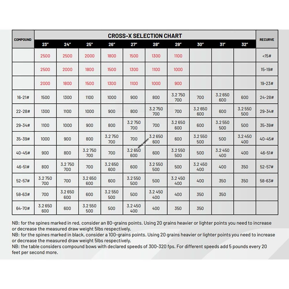 Cross-X Ambition Shafts 2 Cross-X Ambition Shafts - Image 2