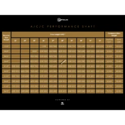 Bearpaw Penthalon A/C/C Shafts (Including Nocks, Pins & Points) -Merlin Archery Shop spinetabelle